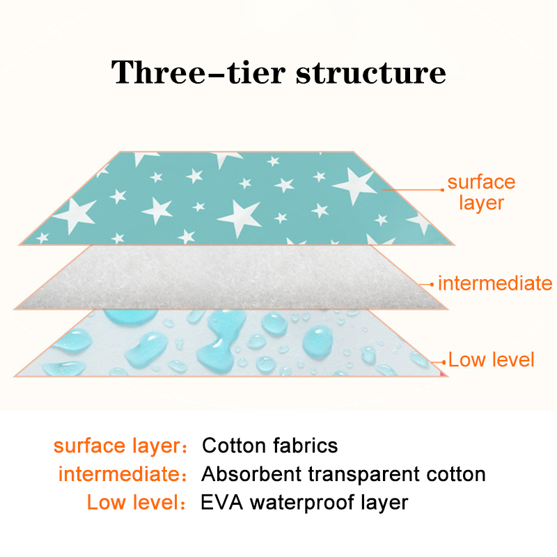 Tappetini per fasciatoio per p - Baby Mattress Waterproof recensione e prezzo